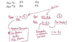 Item Analysis Part 5 Interpreting the Discrimination Index [upl. by Mathia599]