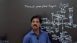 THERMAL POWER PLANT LAYOUT [upl. by Llewoh]