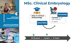 Embryology Career  Part 2  Qualification for Embryology  How to become Embryologist amp find Jobs [upl. by Bolte]