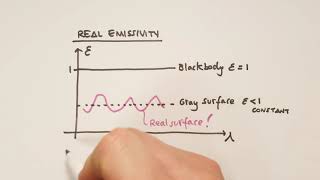 Introduction to thermal radiation  Part 112 [upl. by Gnet]