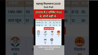 महाराष्ट्र विधानसभा 2009 में 2 एग्जिट Poll थे दोनों सही थे election2024 shorts trending [upl. by Sherurd]