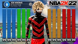 TOP 10 BUILDS on NBA 2K22 [upl. by Dempsey796]