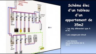 19 Schéma de câblage dun tableau électrique dun appartement de 35m2 [upl. by Bena478]