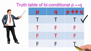 Discrete Structures Week 12C  Propositional Logic  Implications [upl. by Yllil]