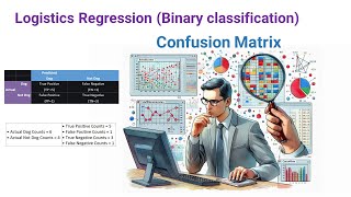 Logistics Regression  Example for binary classification problems [upl. by Tami]