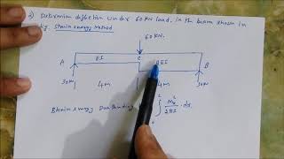 Strain Energy Method Simply Supported Beam EI changes [upl. by Trevar315]