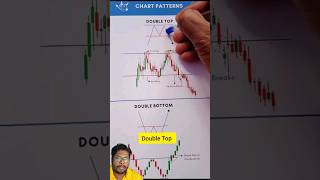 M pattern is very powerful stockmarket trading chartpettern [upl. by Bum]