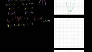 Gráficas de funciones cuadráticas [upl. by Oile]