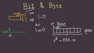 Bit and Byte Explained in 6 Minutes  What Are Bytes and Bits [upl. by Fennell417]