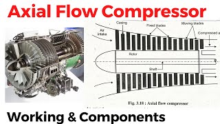 Axial Flow Compressor  Axial flow Compressor working principle Rotory Compressor [upl. by Torrlow]