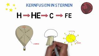 Wie funktioniert die Kernfusion Supernovae  Wasserstoffbombe [upl. by Heppman]