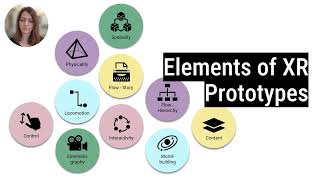 Elements of XR Prototyping Characterizing the Role and Use of Prototypes in Augmented and [upl. by Onitrof]