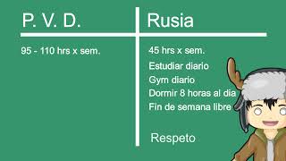 Porque estudiar una especialidad medica en Rusia [upl. by Jereme1]