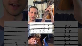 Blister In the Sun Guitar Lesson guitarlesson blisterinthesun guitartutorial funguitar [upl. by Wilfreda]