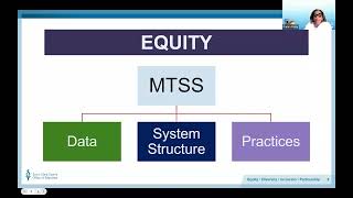 Leveraging MTSS for Inclusion [upl. by Tsenre]