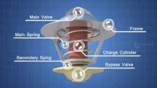 How Engine Cooling System Works  Autotechlabs [upl. by Atoel]