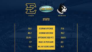 Porters Tire Pregame Report ETSU vs Wofford Feb 7 2024 [upl. by Dow]