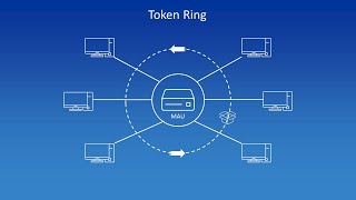 Token Ring [upl. by Hamford]