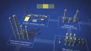 BASF product portfolio for Natural Gas Value Chain from EampP to Petrochemistry [upl. by Brandie]