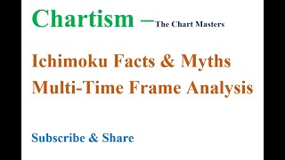 Ichimoku Myths Facts amp MultiTime Frame Analysis [upl. by Attirb426]