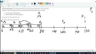 For the following realtime processes draw the Gantt chart Earliest Deadline First EDF algorithm [upl. by Prosper790]