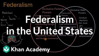 Federalism in the United States  US government and civics  Khan Academy [upl. by Hut]