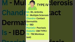 Hypersensitivity  Part II Types Mnemonic medical shorts immunology biology neet tricks [upl. by Ytnom]