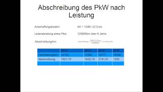 Abschreibungen nach Leistung arithmetischdegressiv progressiv Übersicht [upl. by Ridley229]