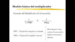 4ta clase de MACROECONOMÍA  Parte 2  ISFD nº 52 [upl. by Major]