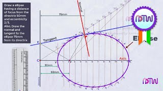 Ellipse by General Method [upl. by Meredi66]