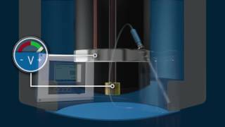 Dissolved oxygen measurement [upl. by Norma]