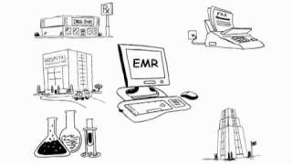 The Difference Between EMR amp EHR [upl. by Andert]