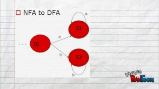 Compiler Design المترجمات  Convert NFA to DFA [upl. by Neyrb]