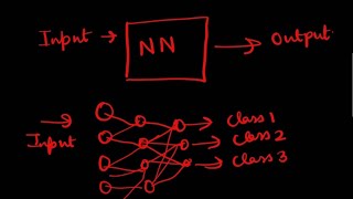 Cross entropy loss in few minutes [upl. by Naerol]