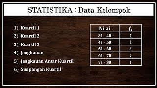 STATISTIKA  Kuartil Jangkauan Jangkauan Antar Kuartil dan Simpangan Kuartil Untuk Data Kelompok [upl. by Ellesij868]