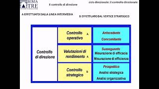 Corso di Economia e Gestione dellimpresa di Emilio Corteselli lezione 13 di 48 [upl. by Colvert]