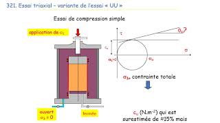 GEOTECHNIQUE VIDEO32 essais labo triaxial [upl. by Paehpos]