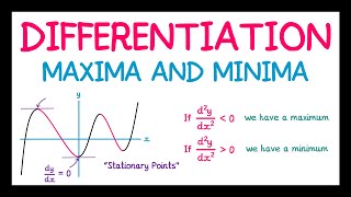 Differentiation Maxima and Minima [upl. by Eniamraj]