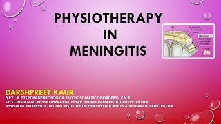 Physiotherapy in Meningitis [upl. by Allegra]