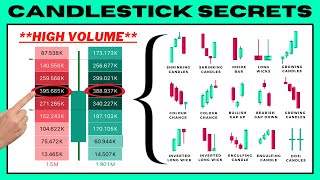 Advanced Candlestick Patterns Trading Course ONLY FOR PROS [upl. by Landbert]