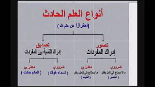 PELAJARAN ILMU MANTIQ 1  BAB TASHAWWUR [upl. by Lowenstein]