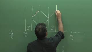 Mod 2  Lec 1 Normal modes of lattice vibrations  Phonons II [upl. by Peria]