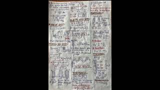 Oscillatory motion short notesPart2😍Boards n neet😍shorts trending physics neet boards [upl. by Regine]