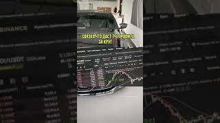 Exorify com  Binance com shorts automobile криптопроекты криптофинансы инвестиции [upl. by Eilla]