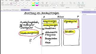 Buchführung Bewertung Herstellungskosten Umlaufvermögen Einleitung [upl. by Eimia]