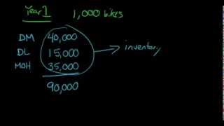 Product Costs in Manufacturing aka Inventoriable Costs [upl. by Lesna]