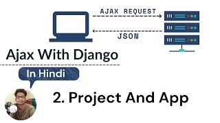 2 Creating a Project For Ajax Demo [upl. by Mundford573]