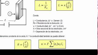 Conductividad  Ley de Kohlrausch [upl. by Belac]