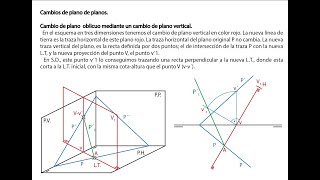 Los Métodos Cambios de Plano Sistema Diédrico [upl. by Redle725]