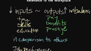 The Equity Theory of Motivation  Episode 47 [upl. by Adlai294]